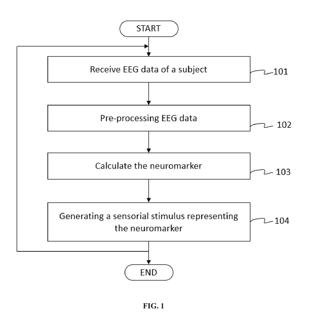 Method for the management of nociception