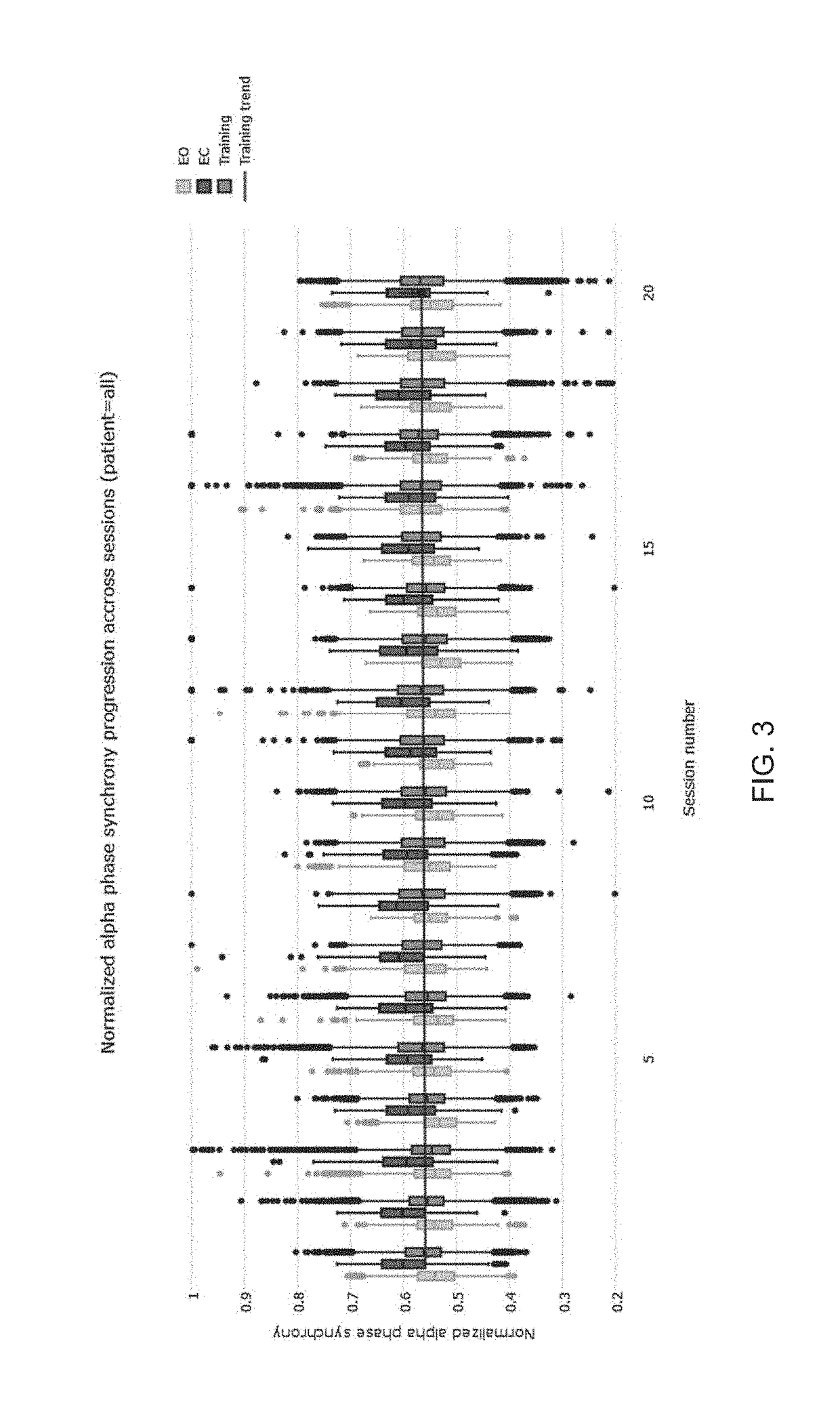 Method for the management of nociception