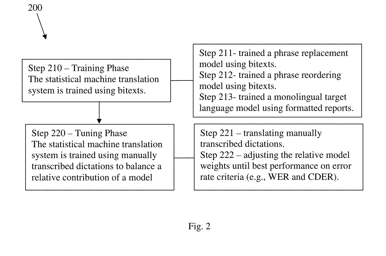 Automated medical report formatting system