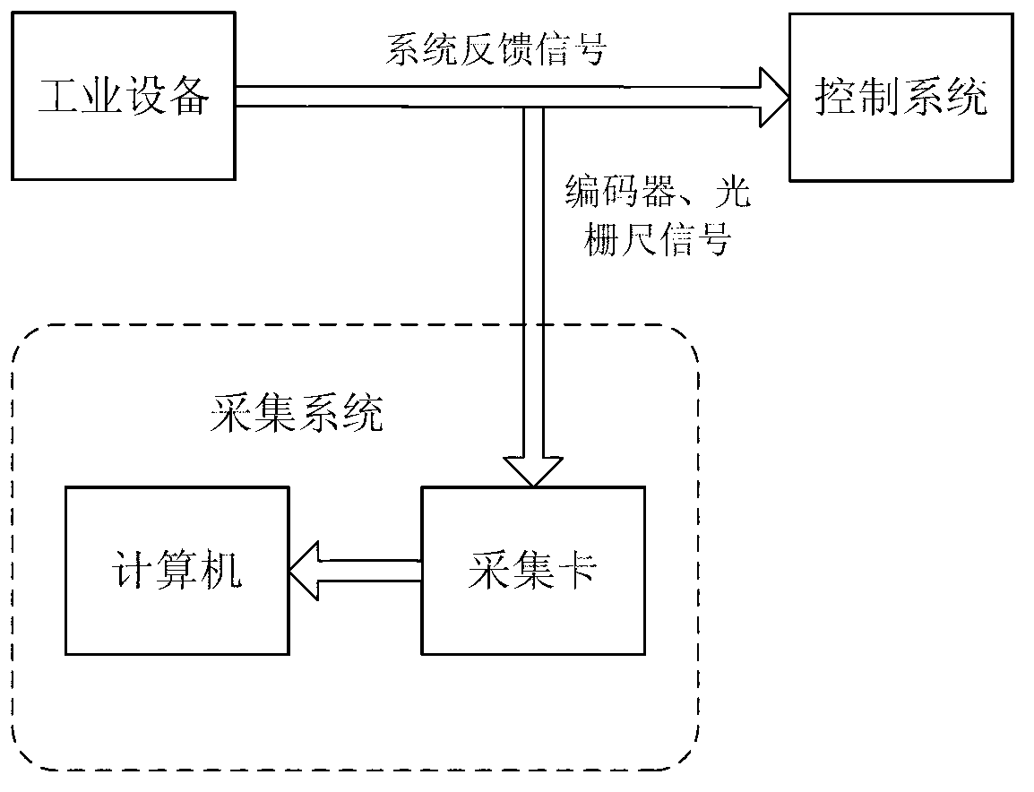 Tester and testing method for numerically-controlled machine tool virtual transmission chain