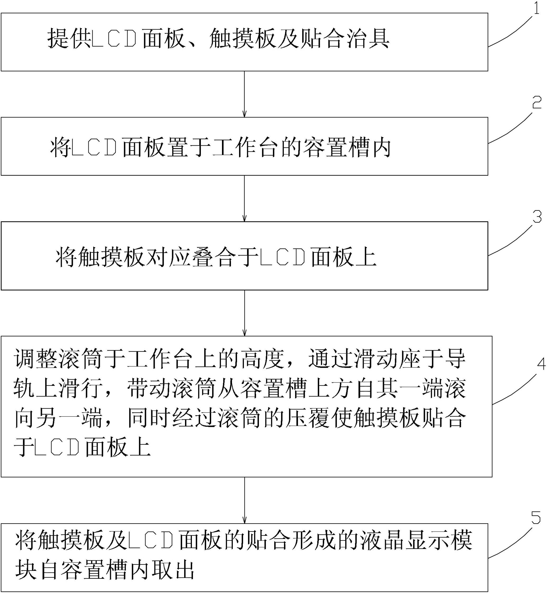 Laminating method of touchpad and LCD (Liquid Crystal Display) panel