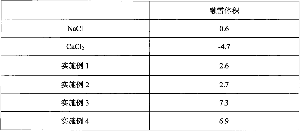 A kind of modified environmental protection carbon and its preparation method and application