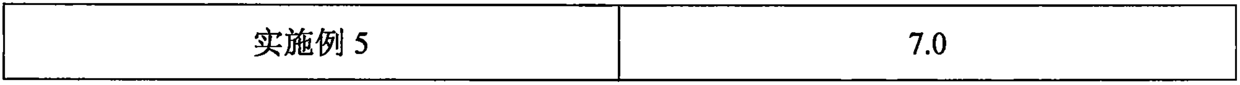 A kind of modified environmental protection carbon and its preparation method and application