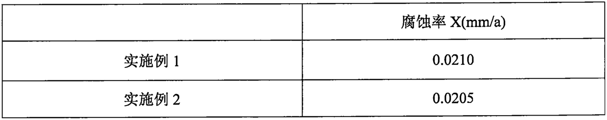 A kind of modified environmental protection carbon and its preparation method and application