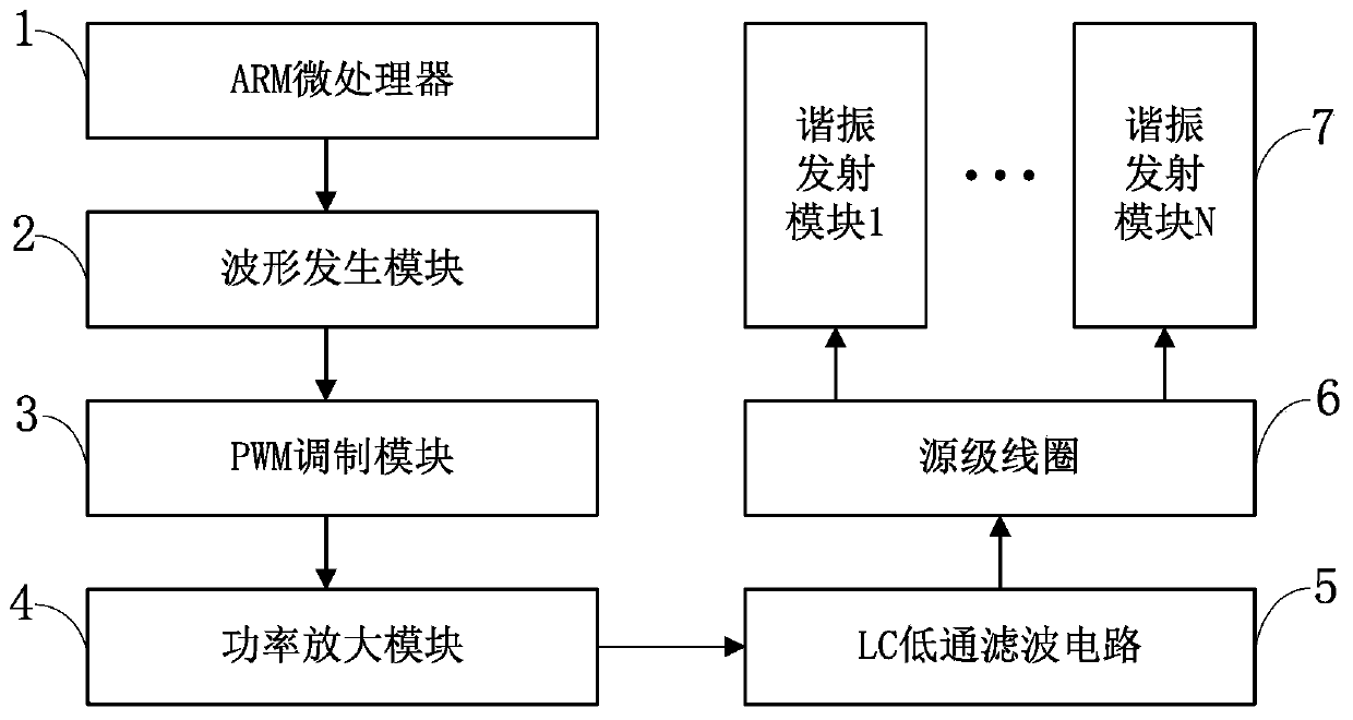 Cable path detection multi-frequency transmitting system and method, cable path detection instrument