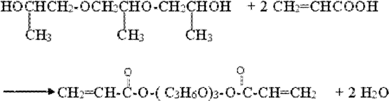 Clean production method of dipropylene glycol diacrylate (DPGDA) or tripropylene glycol diacrylate (TPGDA)