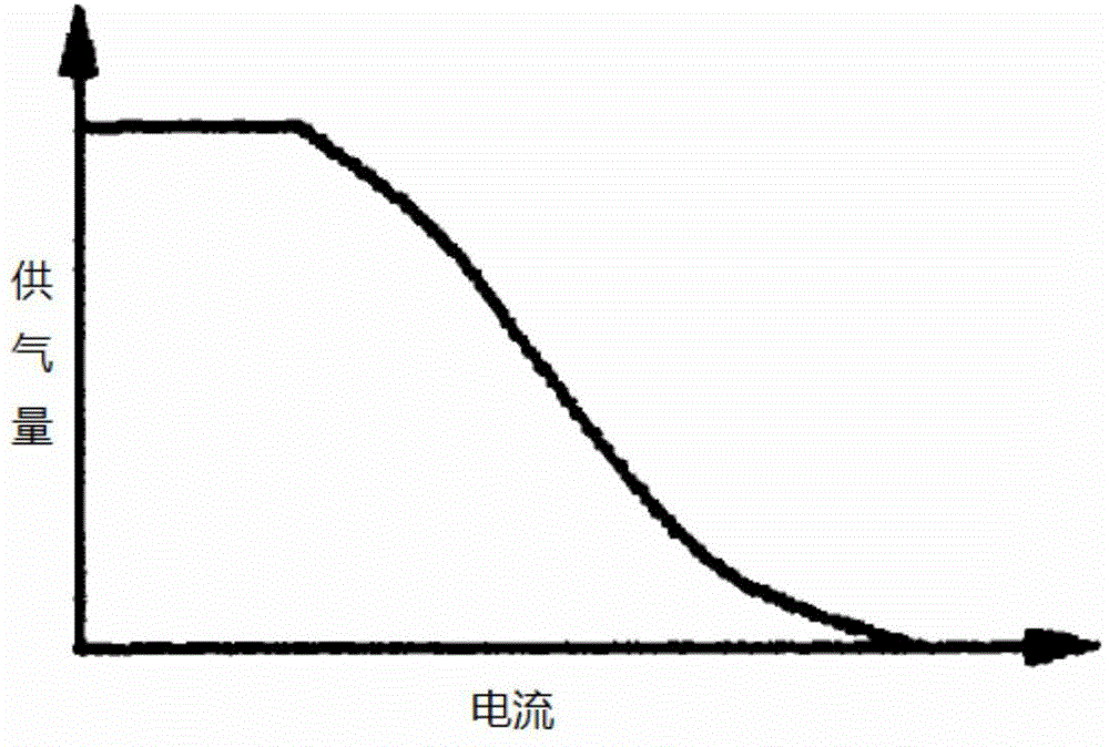 System device for controlling combustion noise of common rail engine under transient condition