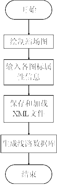 Method for automatically generating rail traffic line database