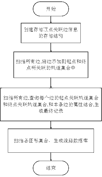 Method for automatically generating rail traffic line database