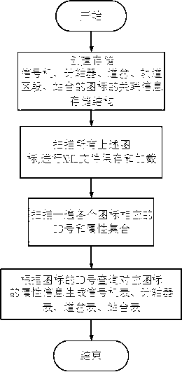 Method for automatically generating rail traffic line database