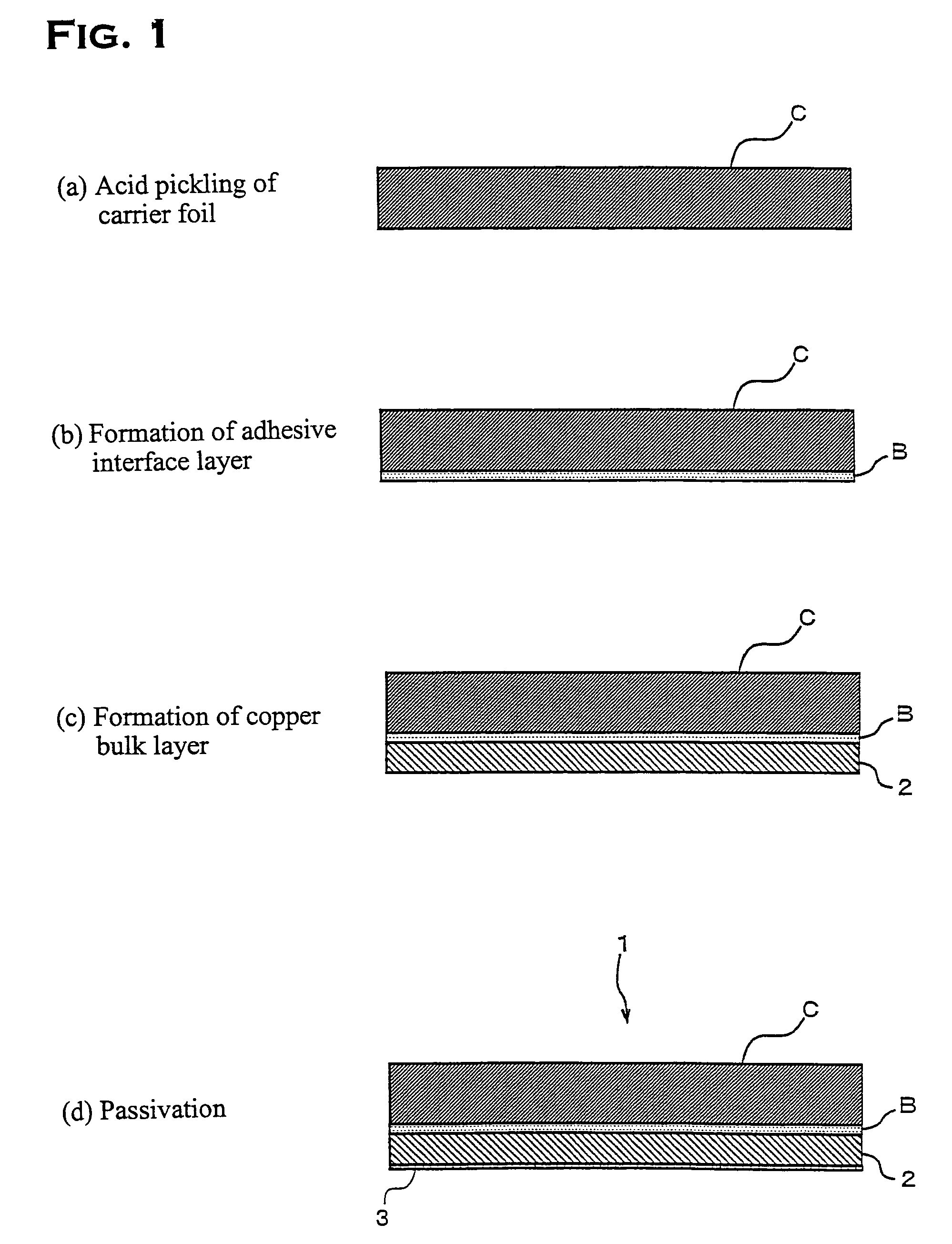 Electrodeposited copper foil with carrier foil