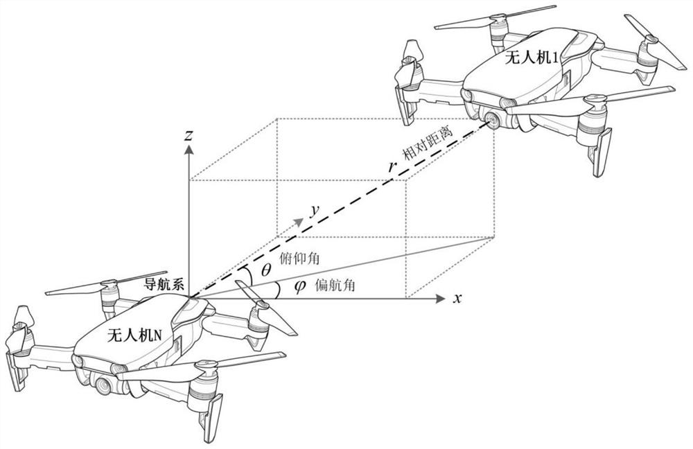 Brain-like relative navigation method based on social location cells/grid cells