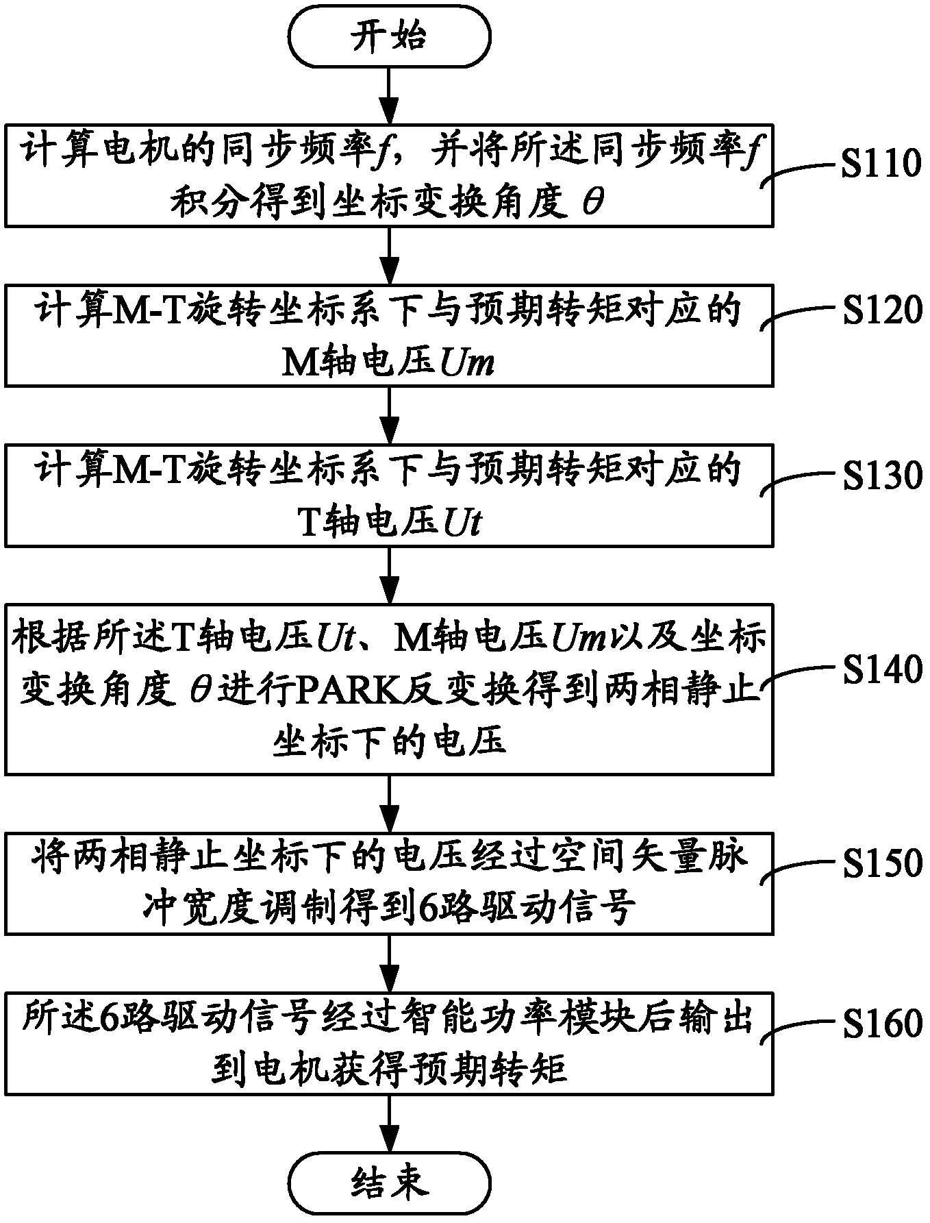 Elevator door motor switch-in-place torque control method and elevator door motor device