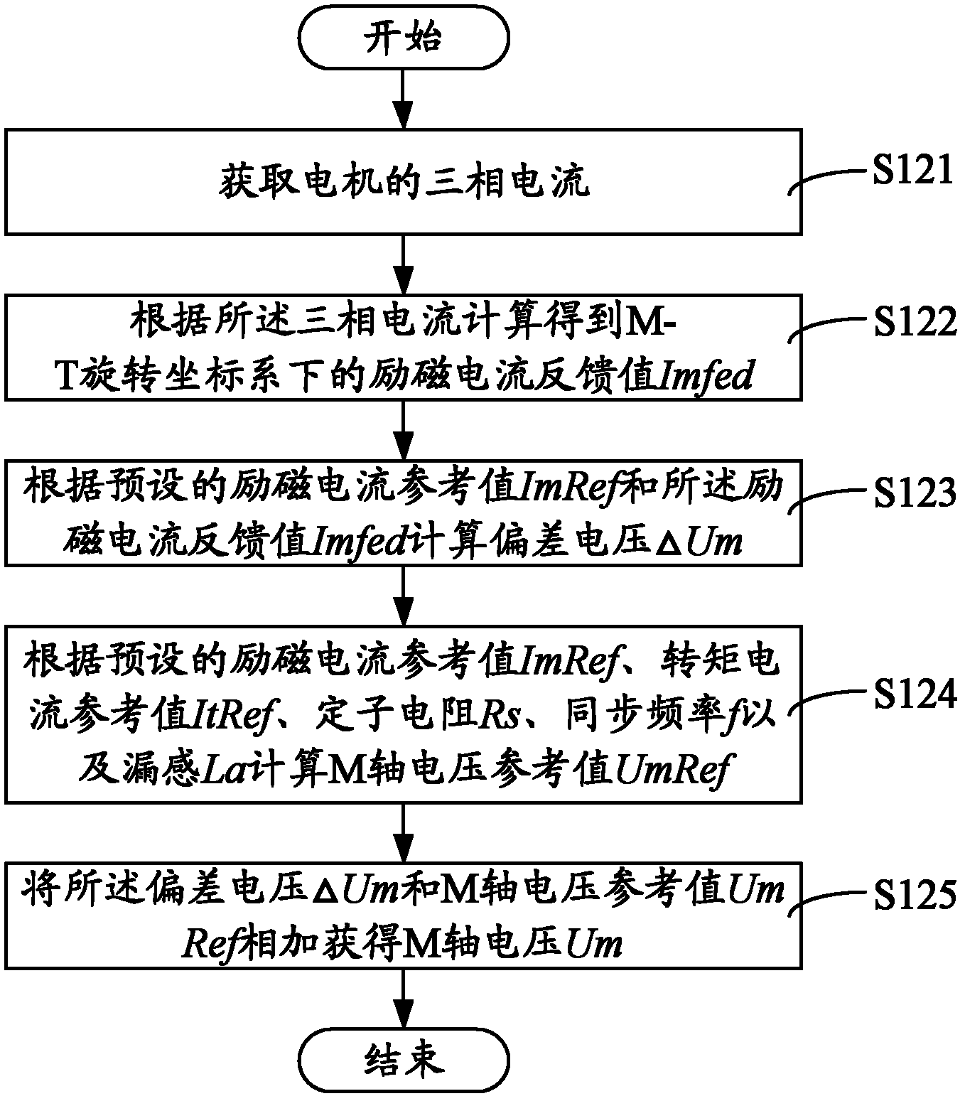 Elevator door motor switch-in-place torque control method and elevator door motor device