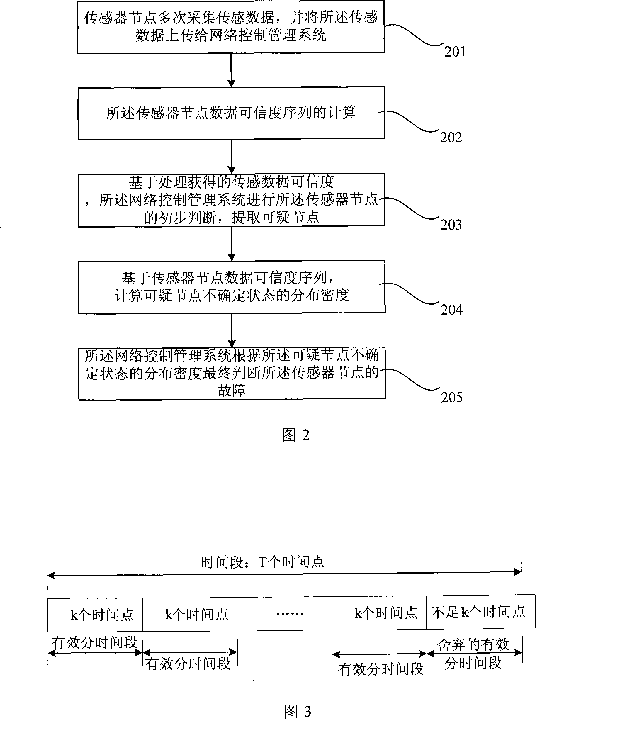 Online failure detection method for industrial wireless sensor network