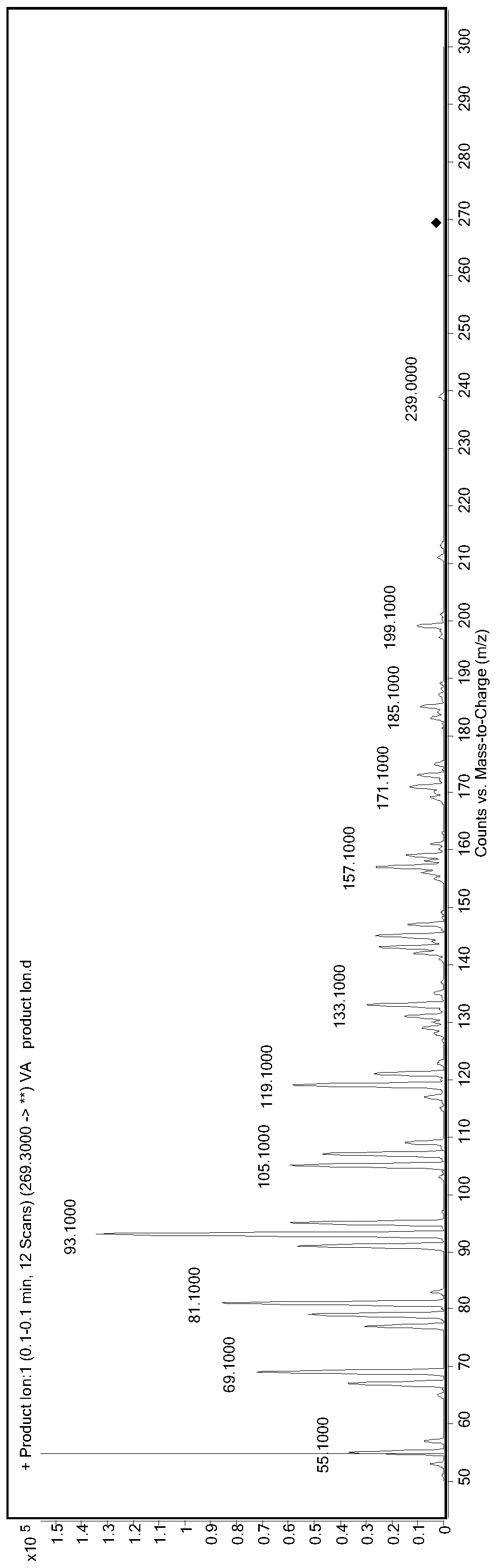 A method for detecting multiple fat-soluble vitamins in feed