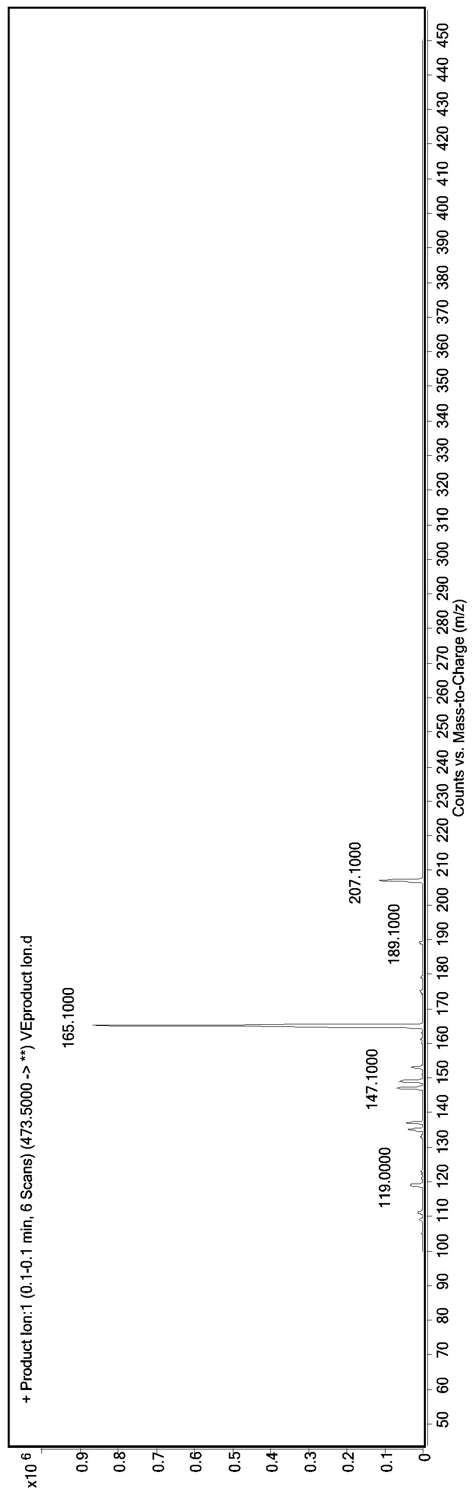 A method for detecting multiple fat-soluble vitamins in feed