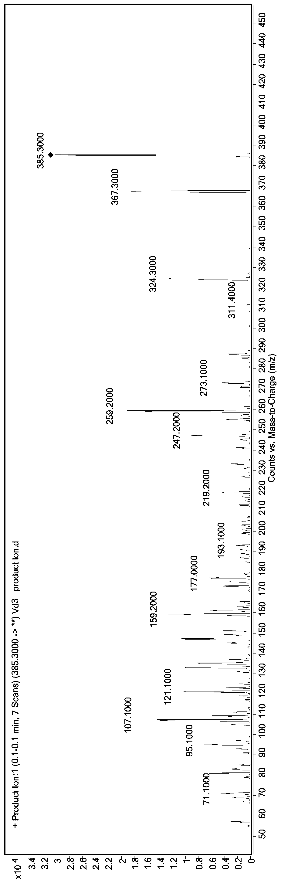 A method for detecting multiple fat-soluble vitamins in feed