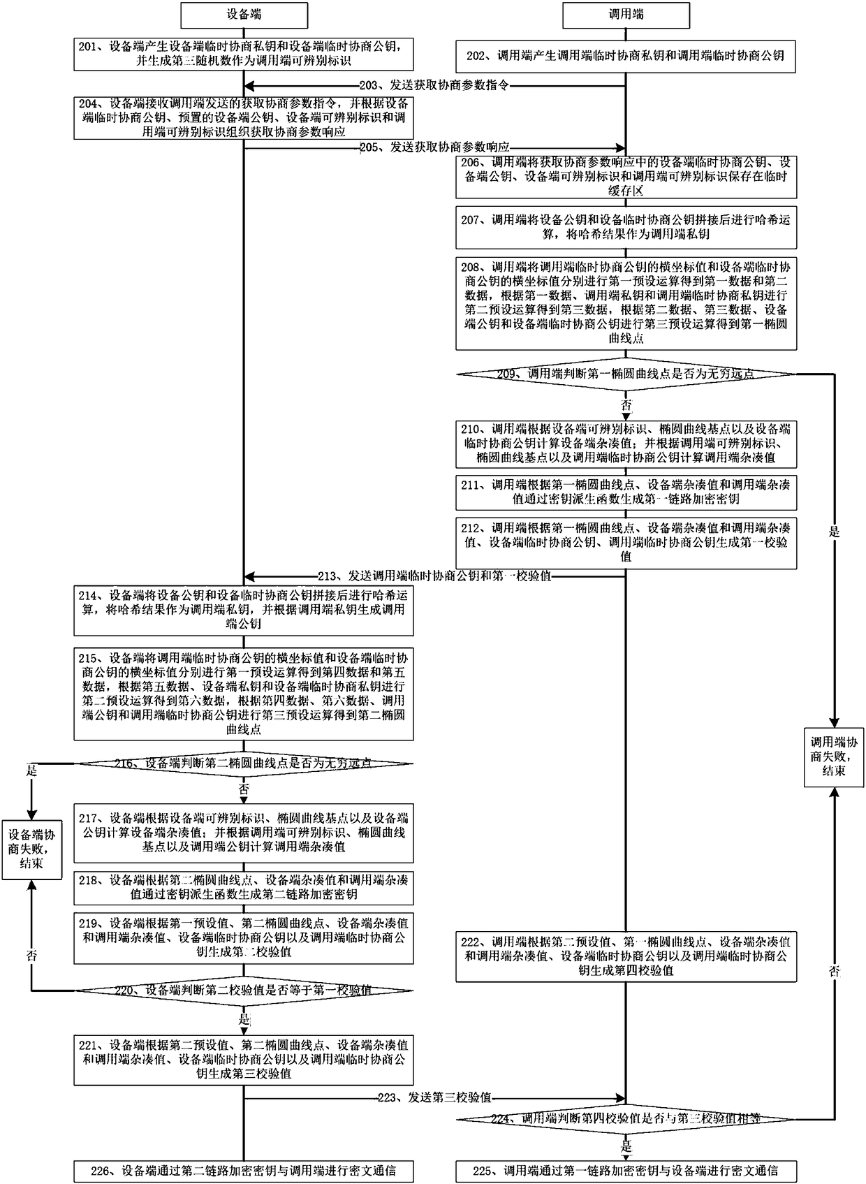 Communication link protection method and device