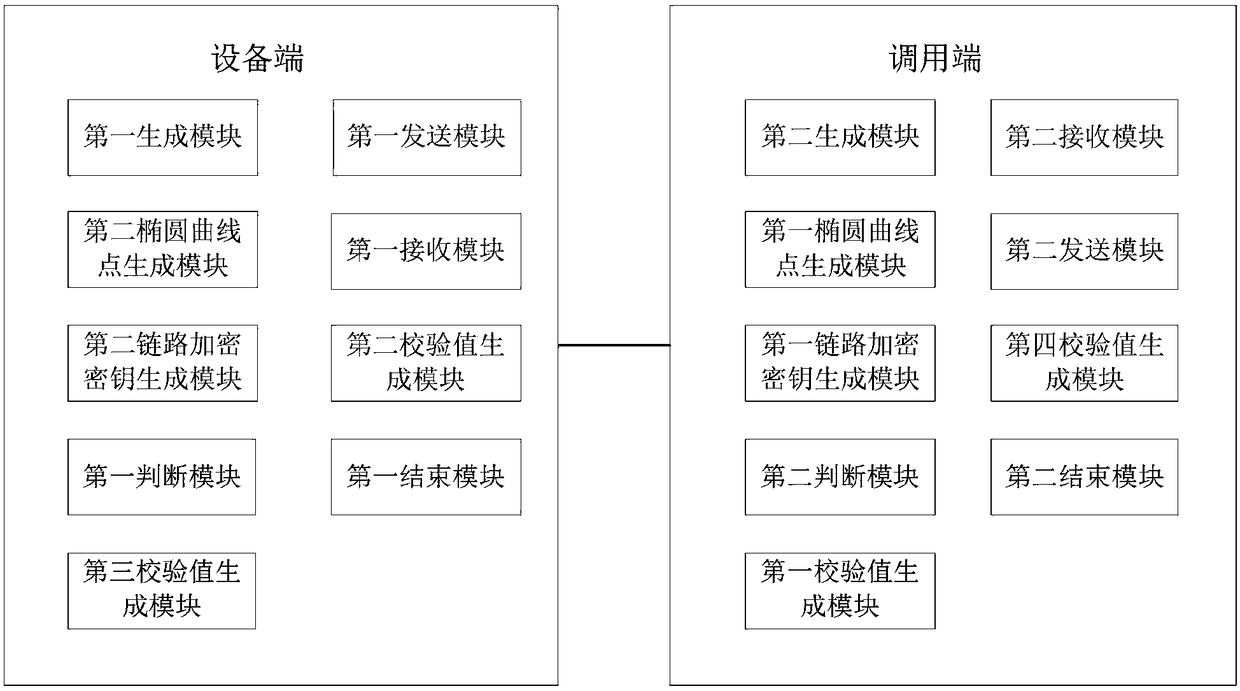 Communication link protection method and device