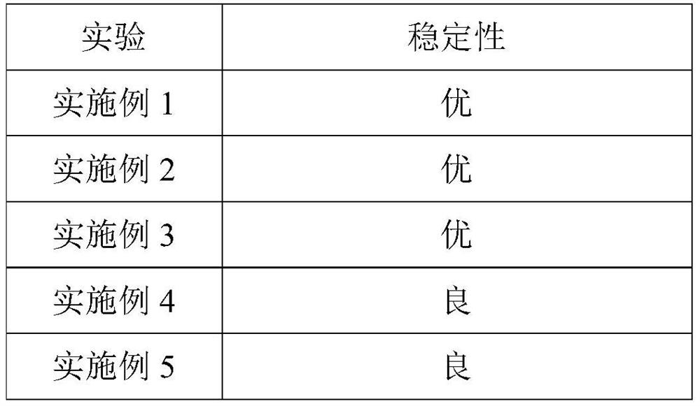 Functional powder composition and preparation method thereof