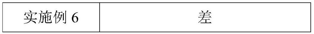 Functional powder composition and preparation method thereof