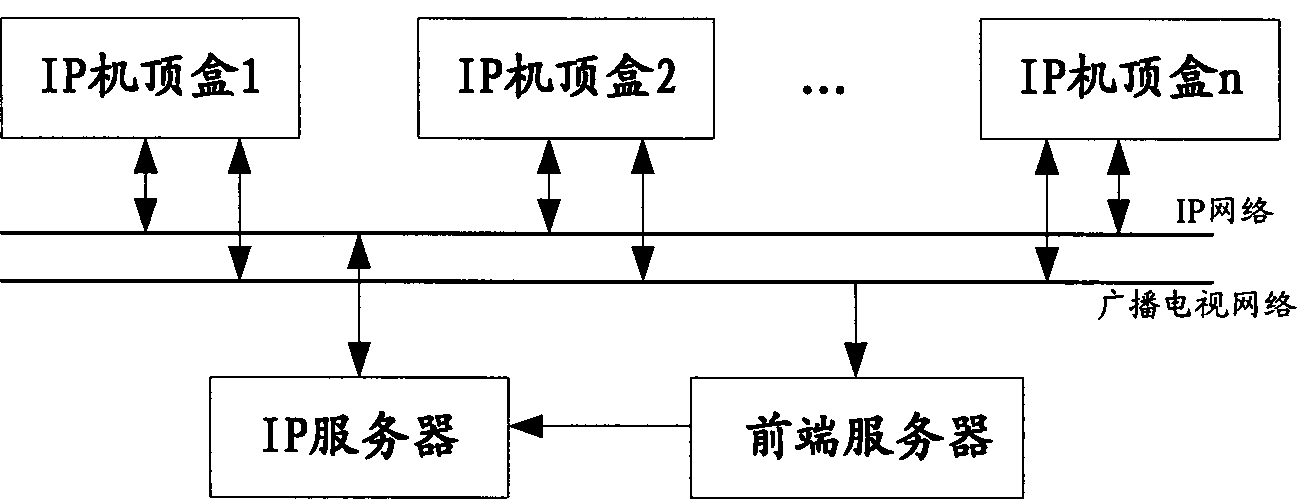 IP set-top box and method for realizing cross frequency service in IP set-top box