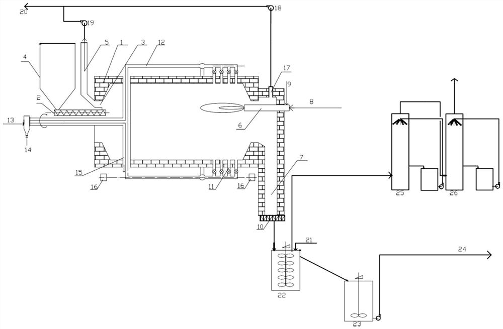 A method for preparing sodium chromate by low-nitrogen roasting of chromite ore and continuous leaching of clinker