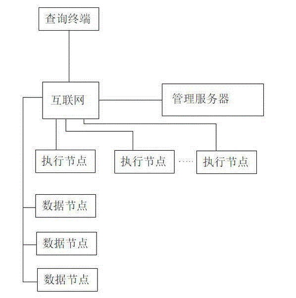 Method for retrieving and acquiring digital home resources