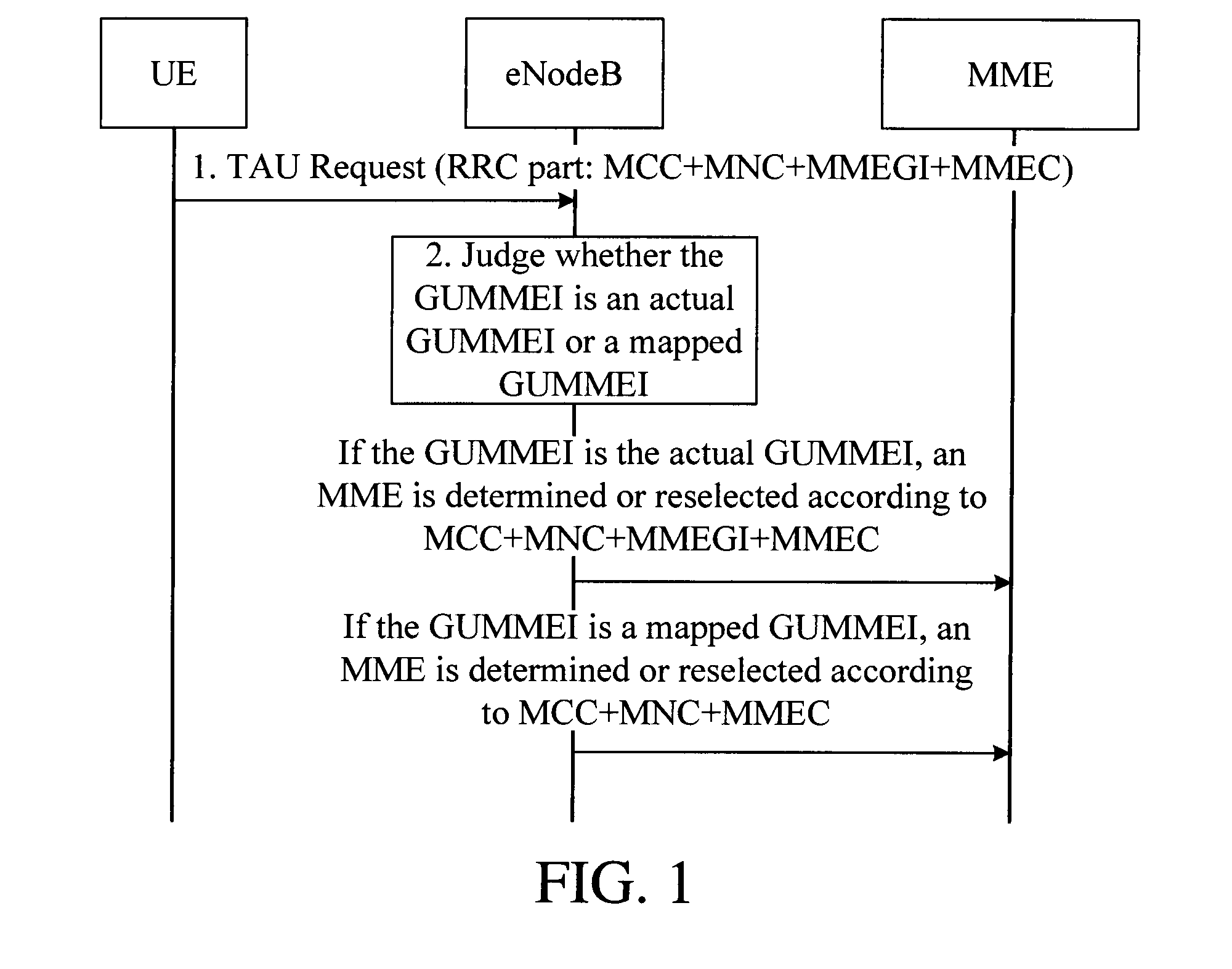 Method and device for accessing and obtaining user equipment context and user equipment identity