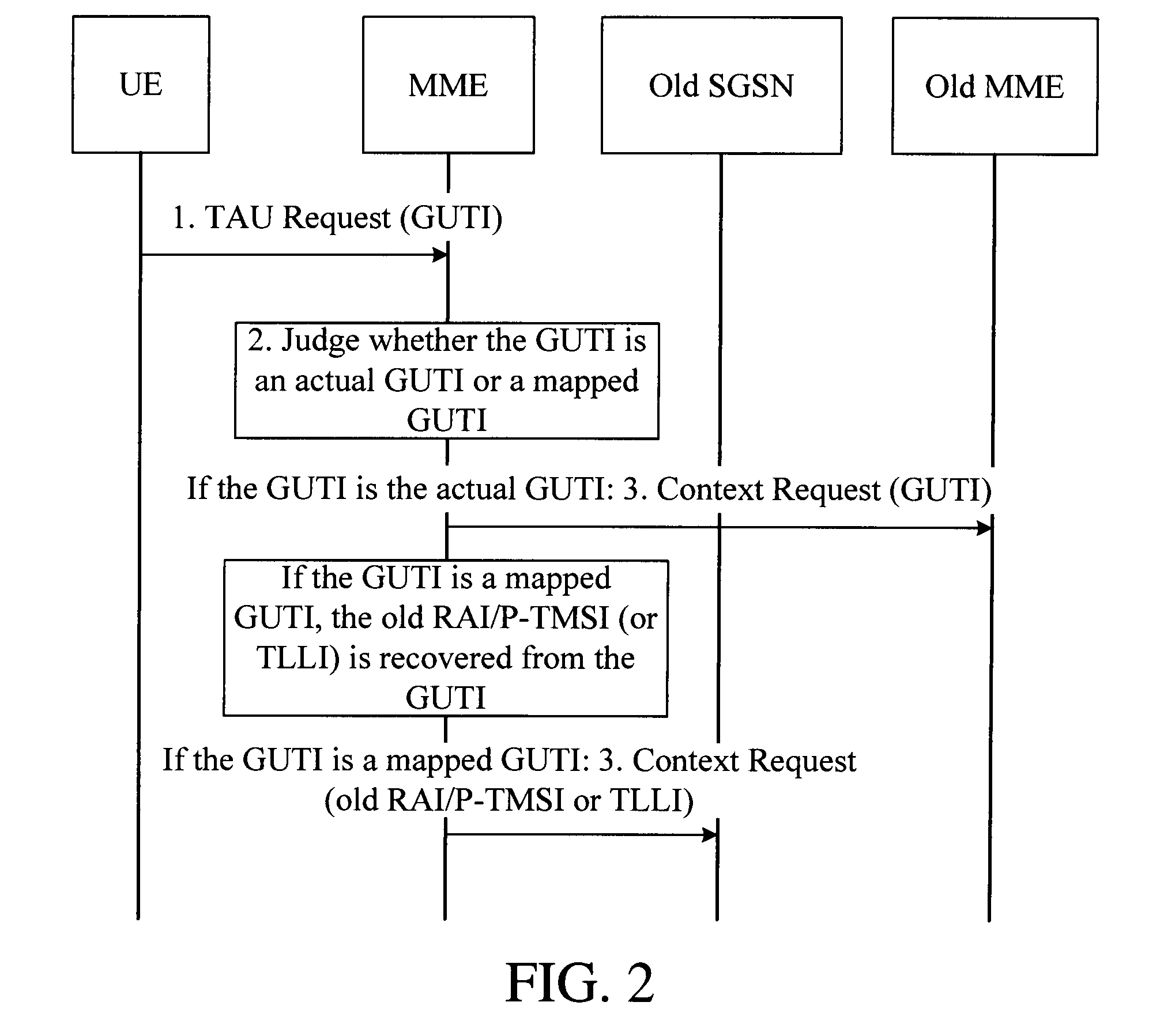 Method and device for accessing and obtaining user equipment context and user equipment identity