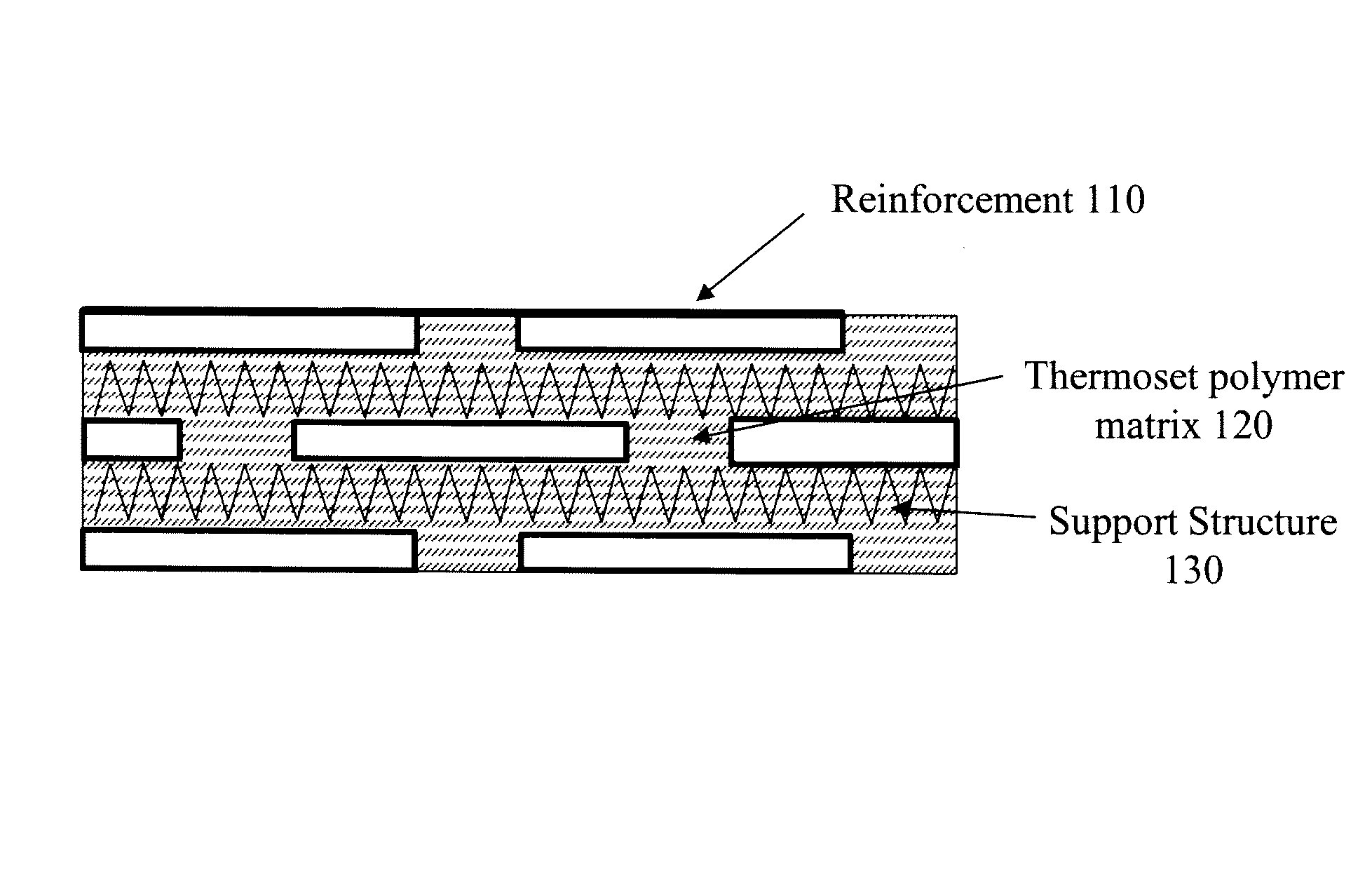 Three-dimensional (3D) reinforcement control in composite materials