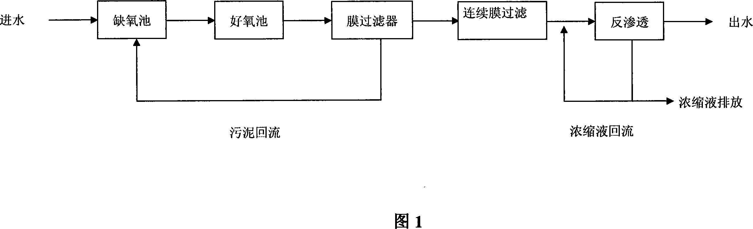 Technological process of treating papermaking effluent for reuse based on membrane integrating technique