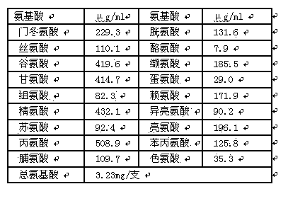 Cervus and cucumis polypeptide pharmaceutical composition and preparation method thereof