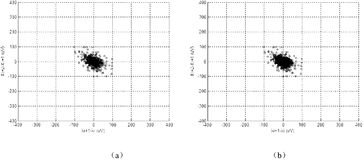 Method for quantitatively detecting microvolt T-wave alternans