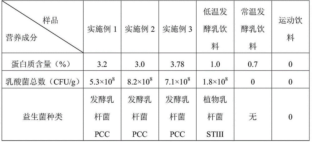 Sports-type fermented milk beverage and raw material composition and preparation method thereof