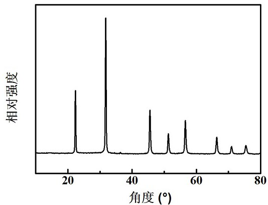 Preparation method of high-performance potassium-sodium niobate-based lead-free energy storage ceramic