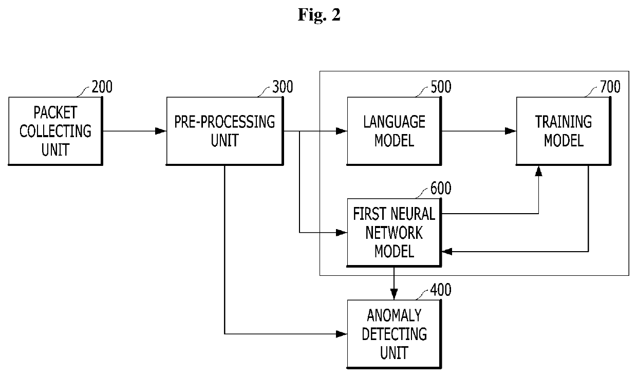 Generative adversarial network model and training method to generate message id sequence on unmanned moving objects