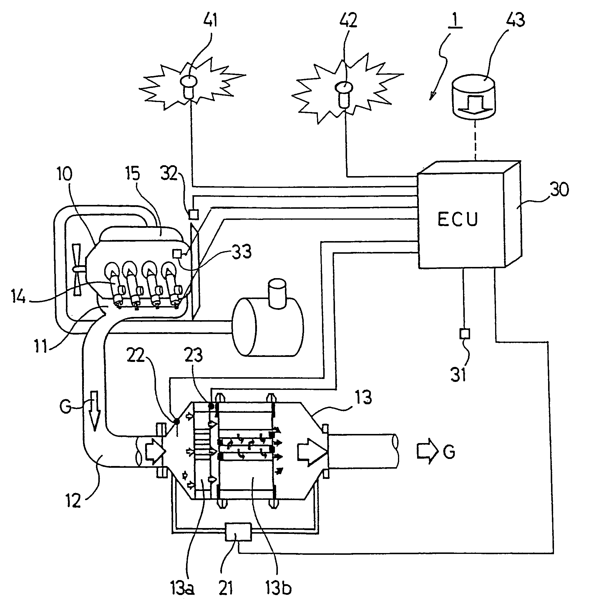 Control method for an exhaust gas purification system and an exhaust gas purification system