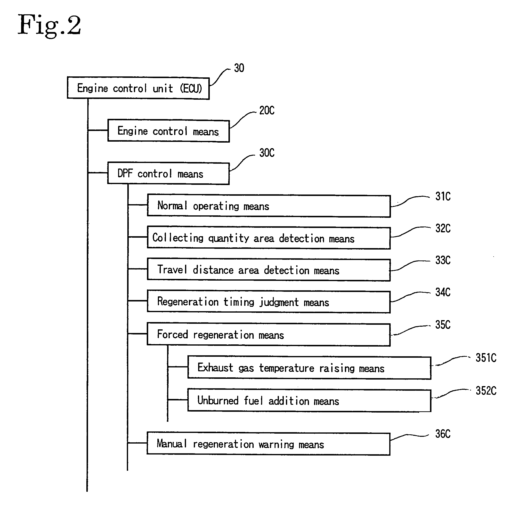 Control method for an exhaust gas purification system and an exhaust gas purification system