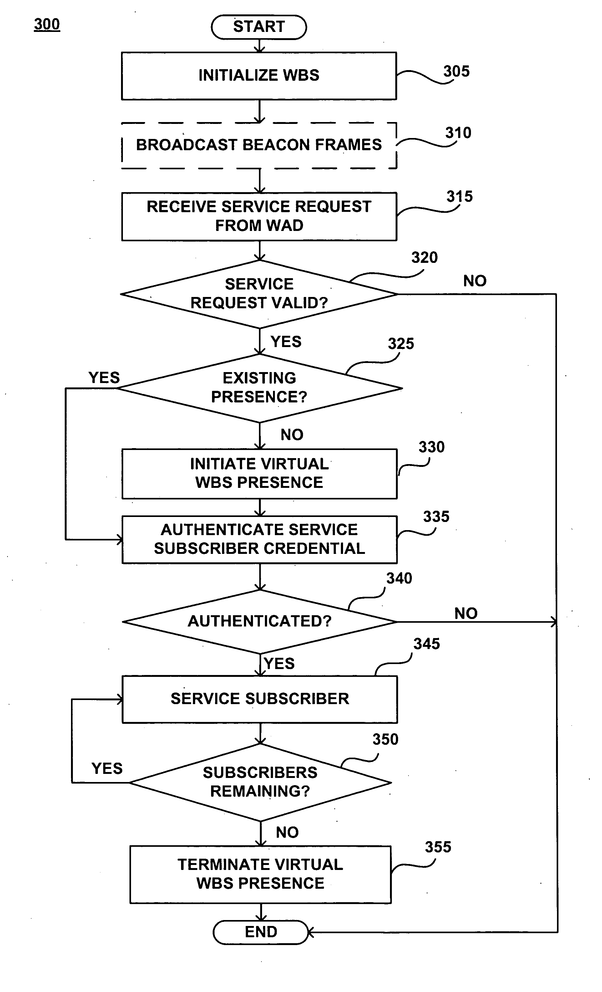 On-demand services by wireless base station virtualization