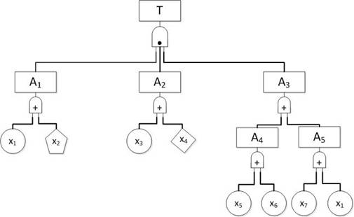 A Qualitative Design Method for Maintainability in Product Design Stage