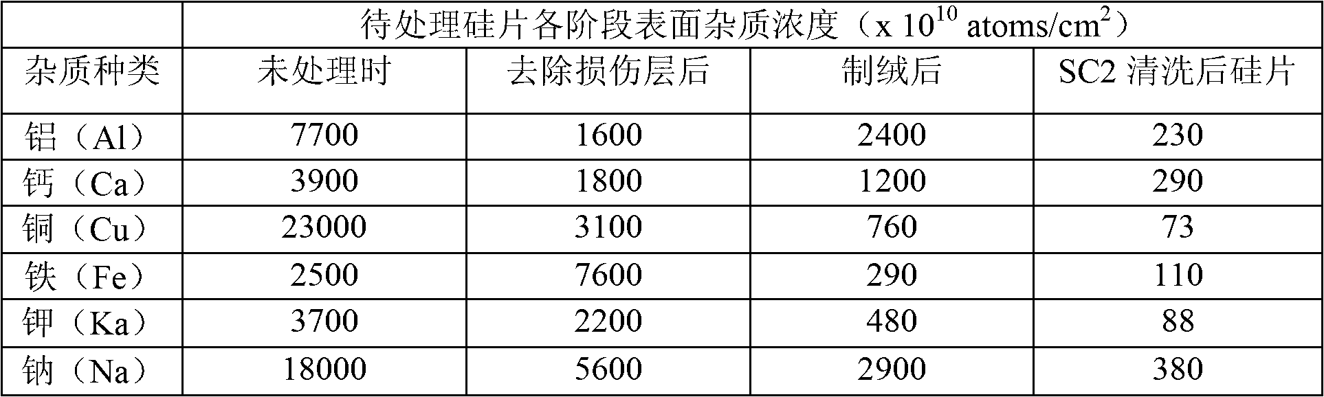 Manufacturing method of N-type solar battery