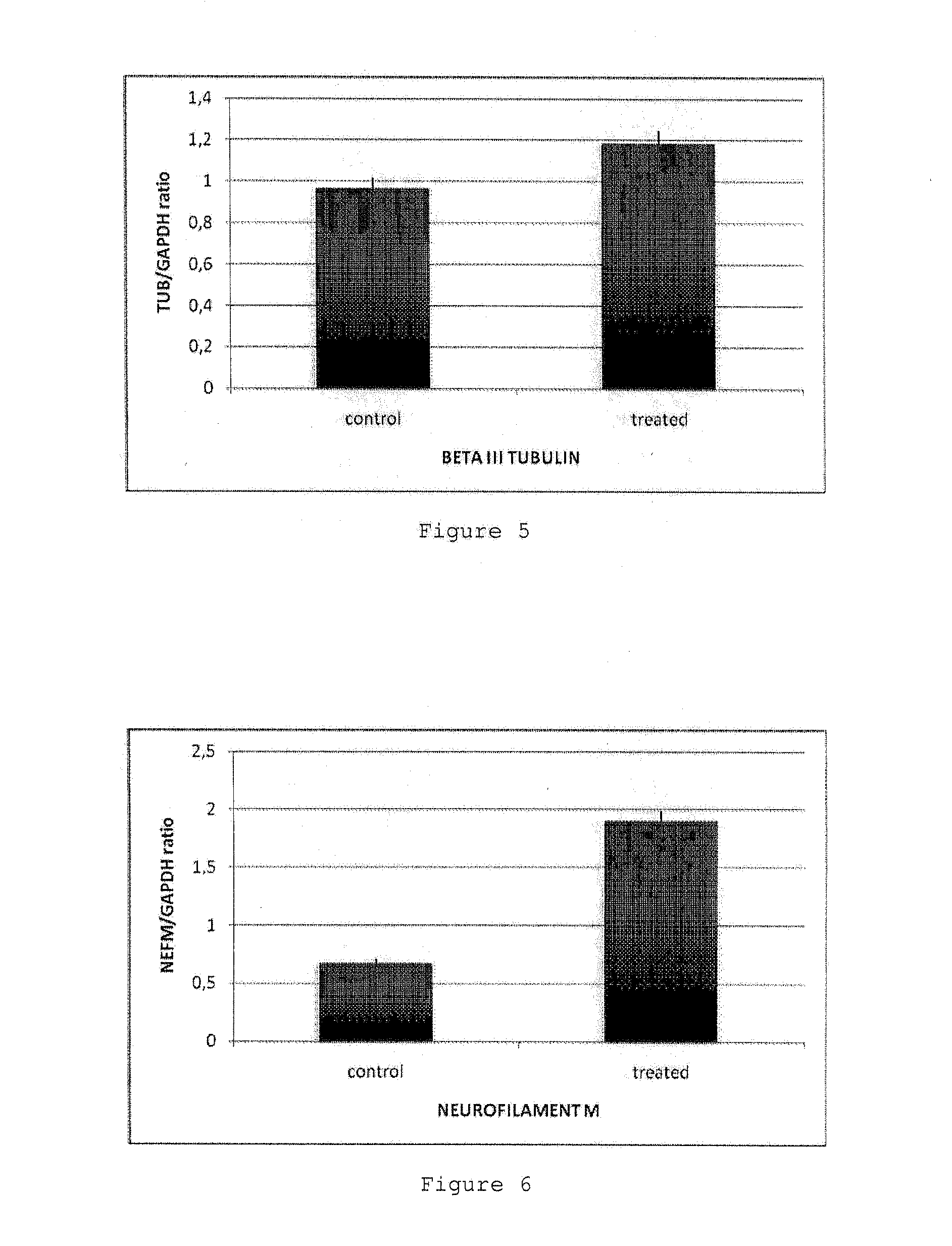 Differentiation process of mesenchymal stem cells and therapeutic use thereof