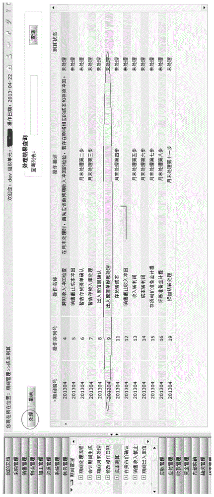 Specific valuation cost accounting method orienting to steel producing and progressing enterprise