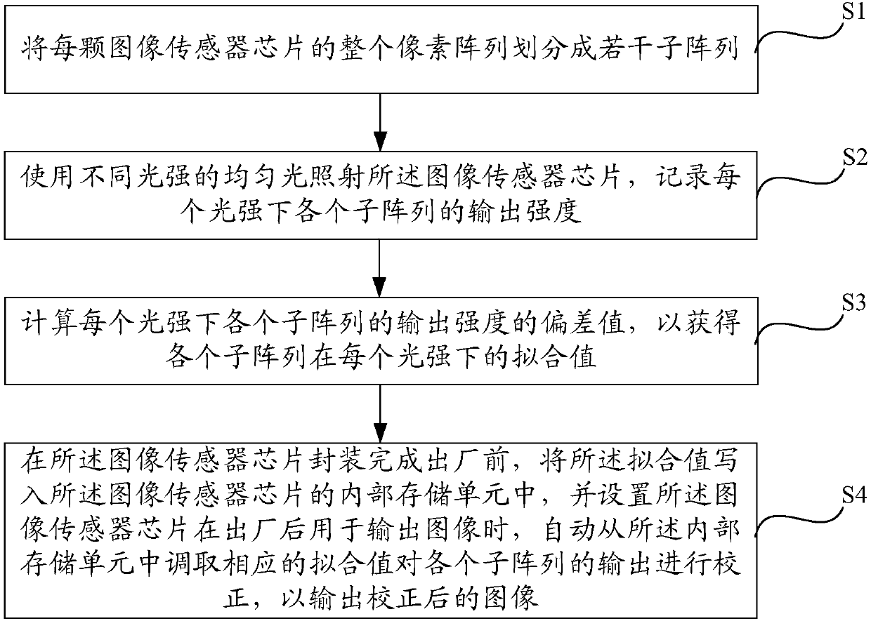 Large-size image sensor and image correction method thereof