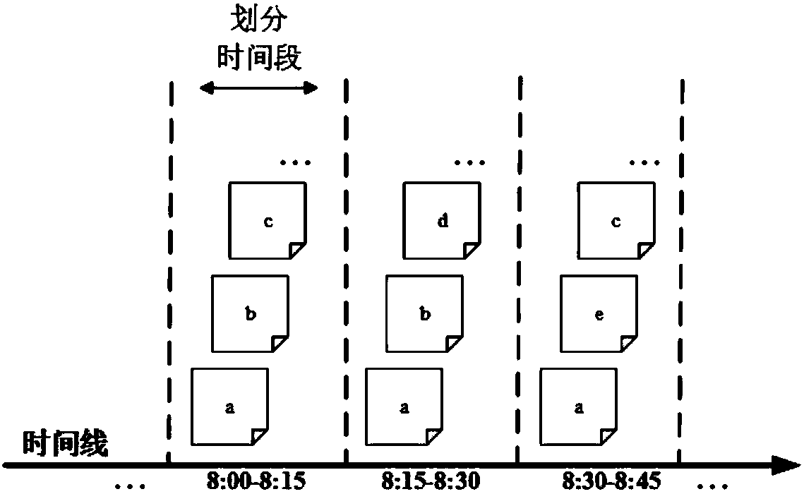 Cold data placement strategy based on frequency correlation under low-power-consumption clustering environment