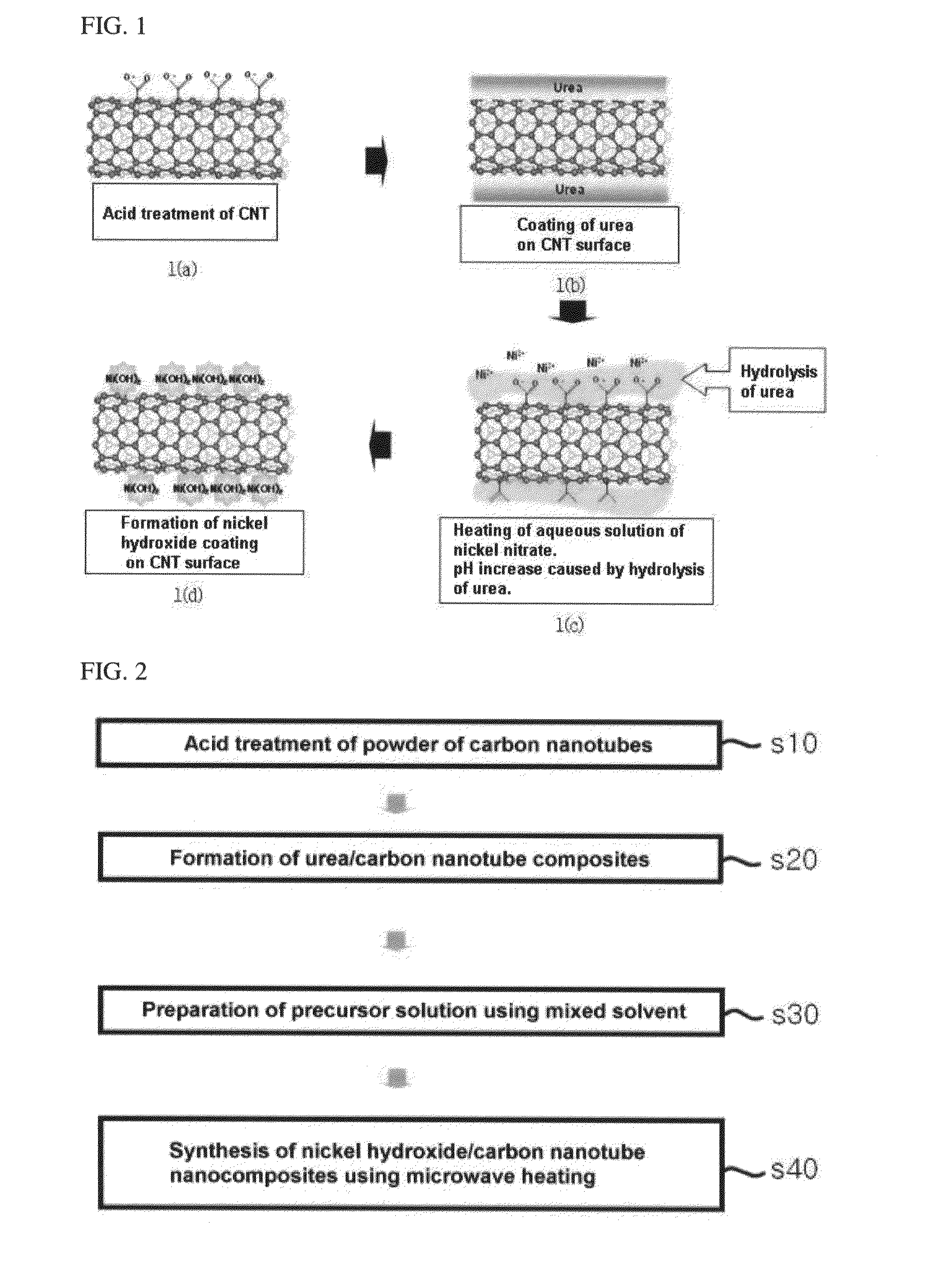 Nanocomposites, synthesis method thereof and capacitor comprising the same