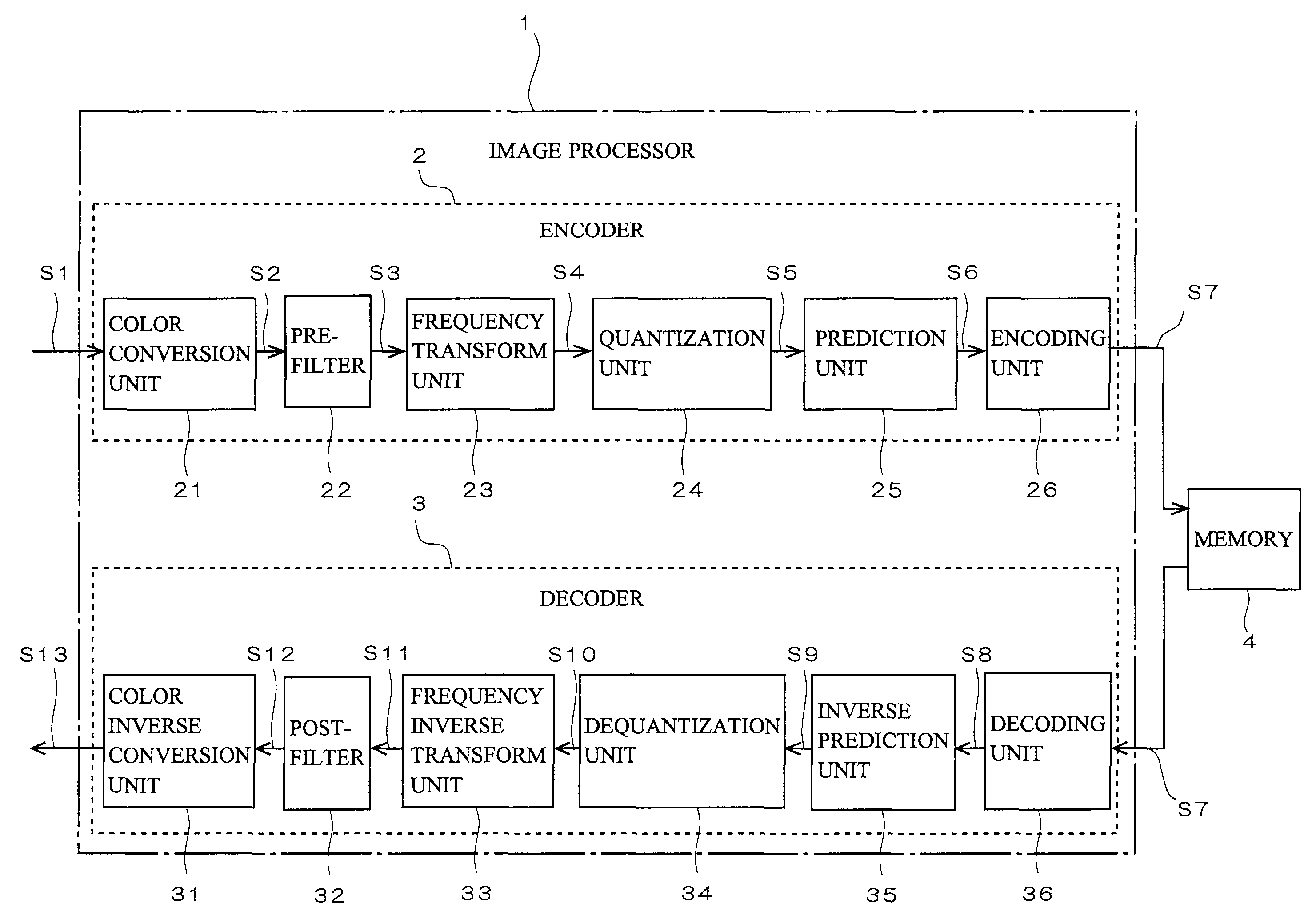 Image processor for inhibiting noise