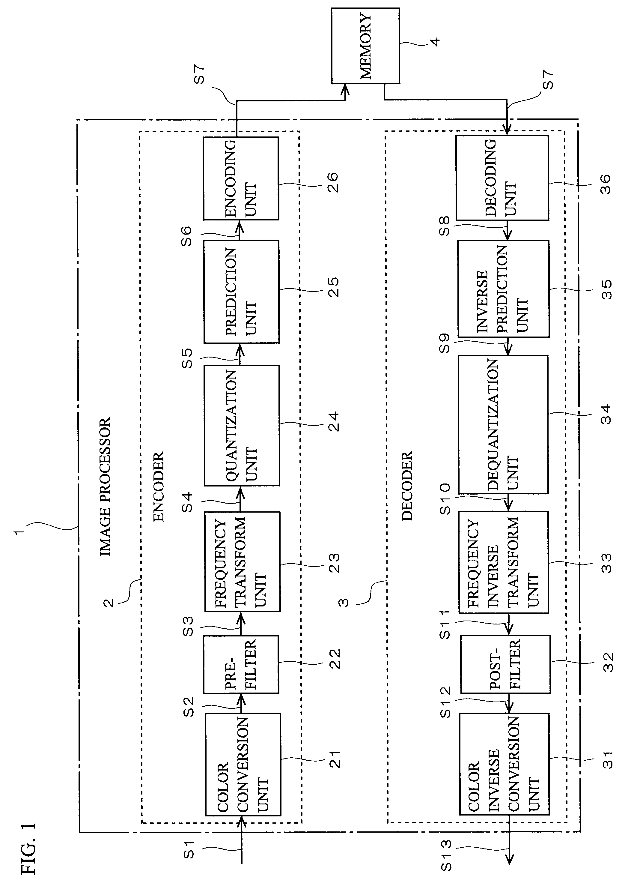 Image processor for inhibiting noise